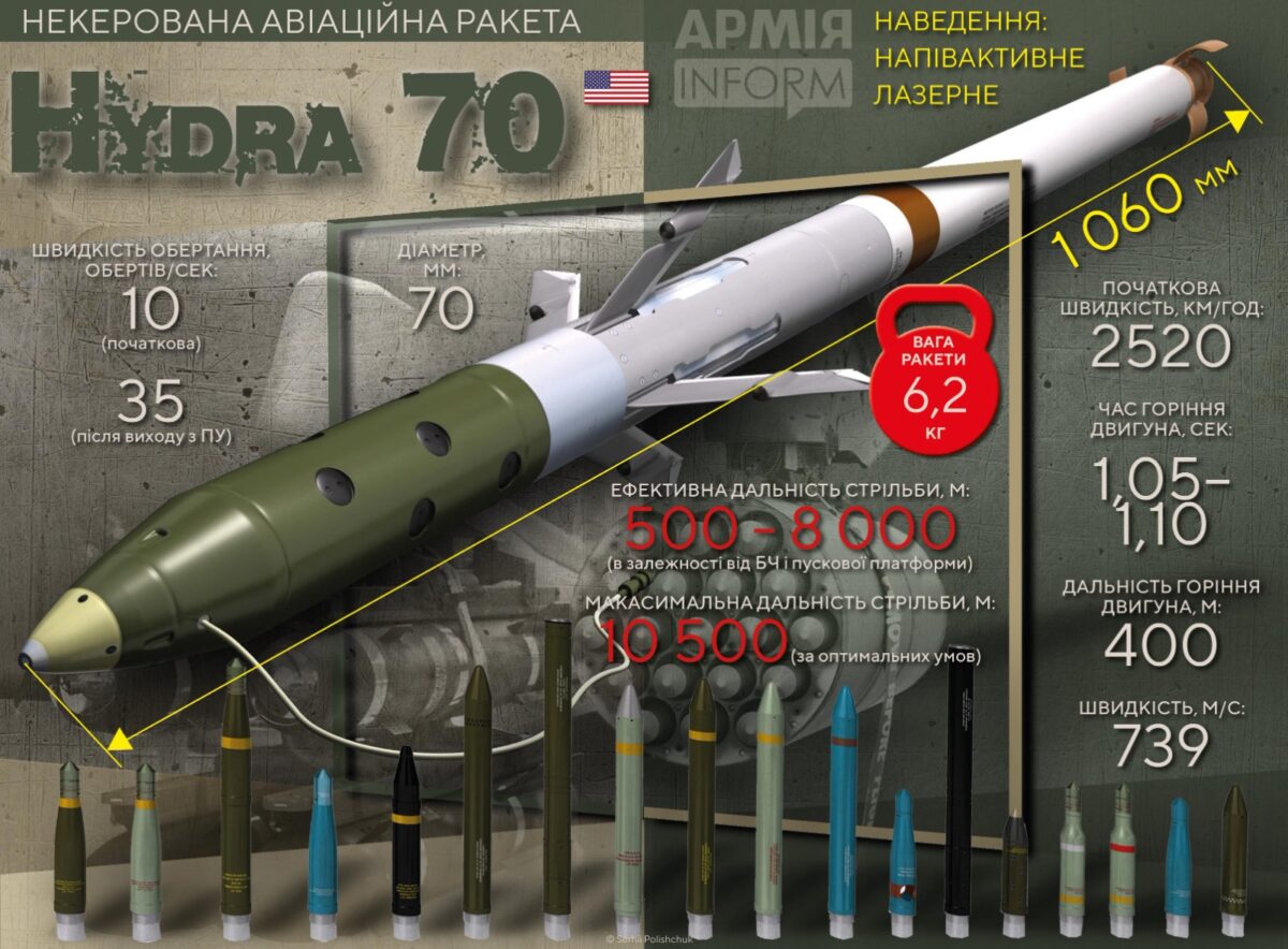 Hydra 70 дальність: ключові параметри та фактори впливу