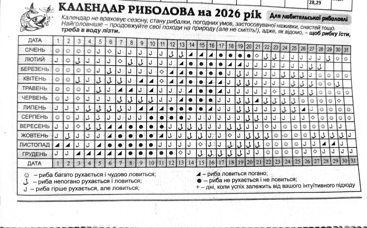 Календар рибака на вересень 2026: дні кльову та поради
