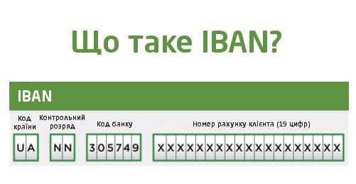 Айбан скільки цифр: 29 символів українського IBAN