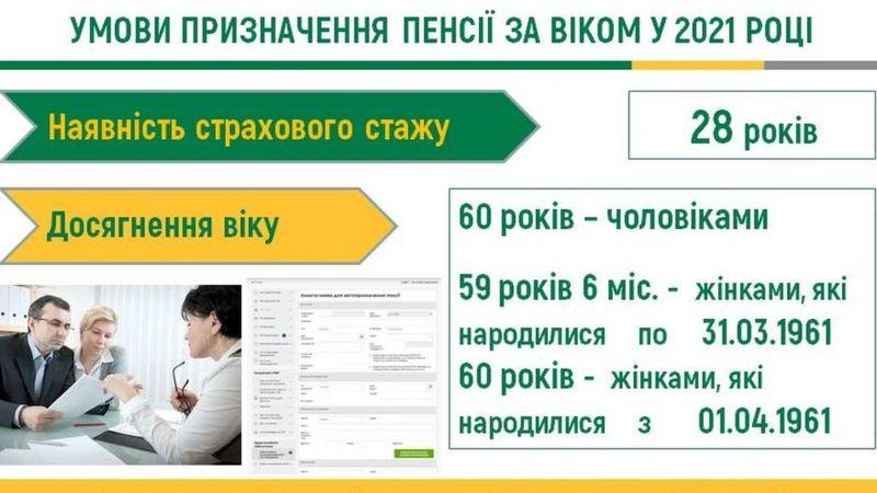 Пенсійний вік для чоловіків в Україні у 2026 році