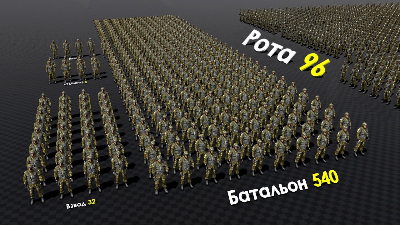 Батальйон скільки людей: чисельність і структура підрозділу